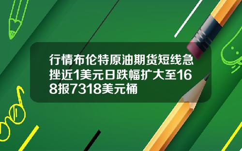 行情布伦特原油期货短线急挫近1美元日跌幅扩大至168报7318美元桶