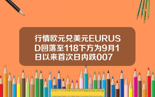行情欧元兑美元EURUSD回落至118下方为9月1日以来首次日内跌007